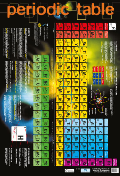 Poster: Periodic Table